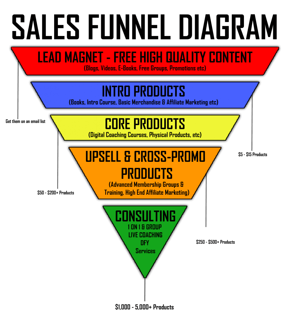 sales funnel