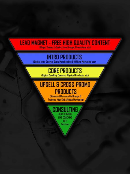 sales funnel