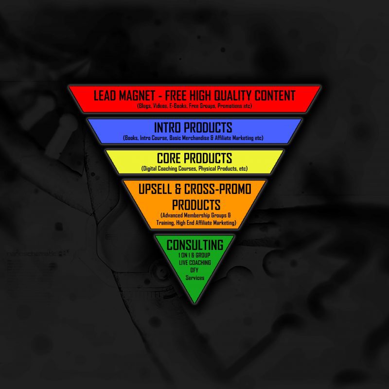 sales funnel