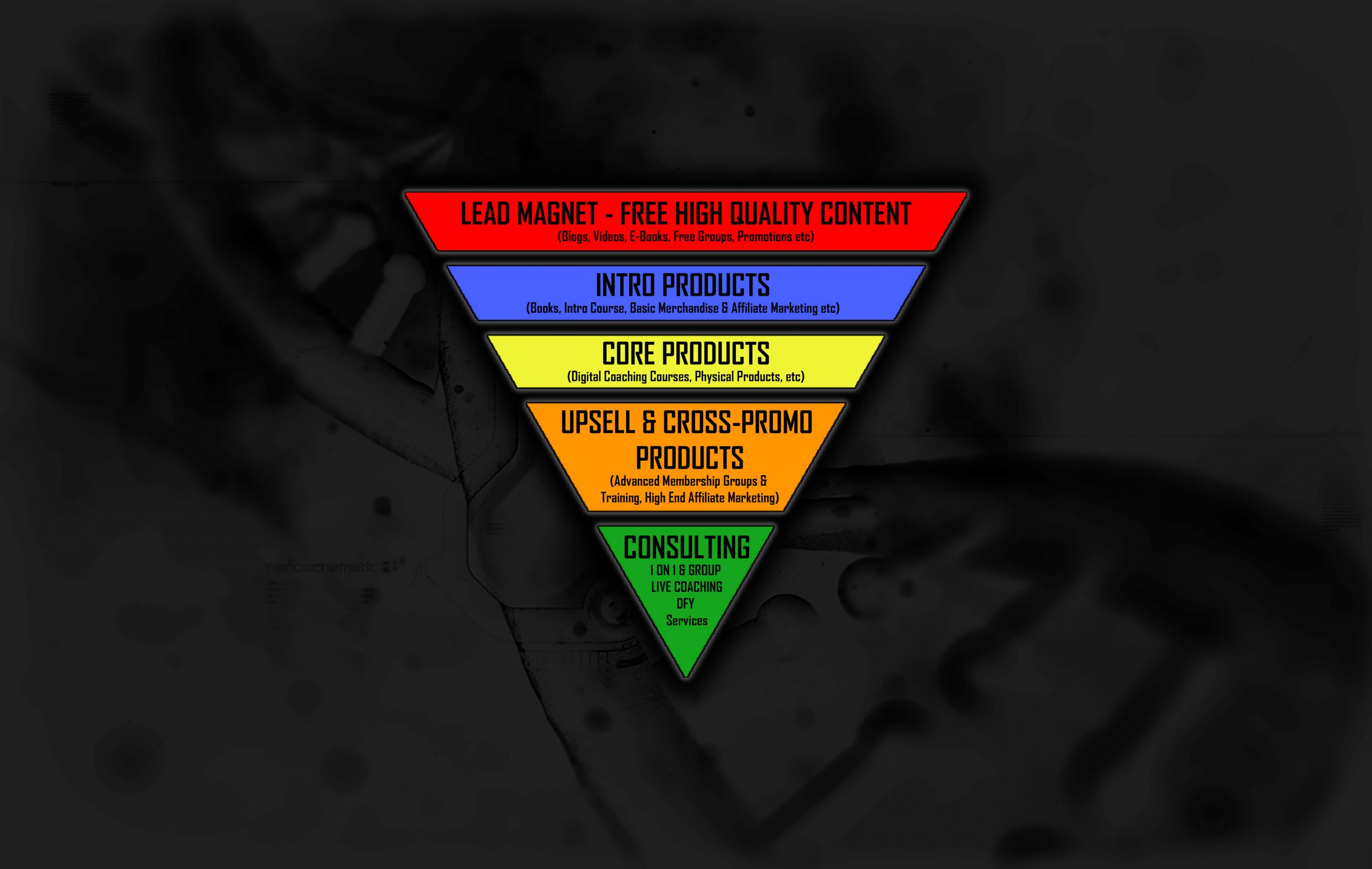 sales funnel